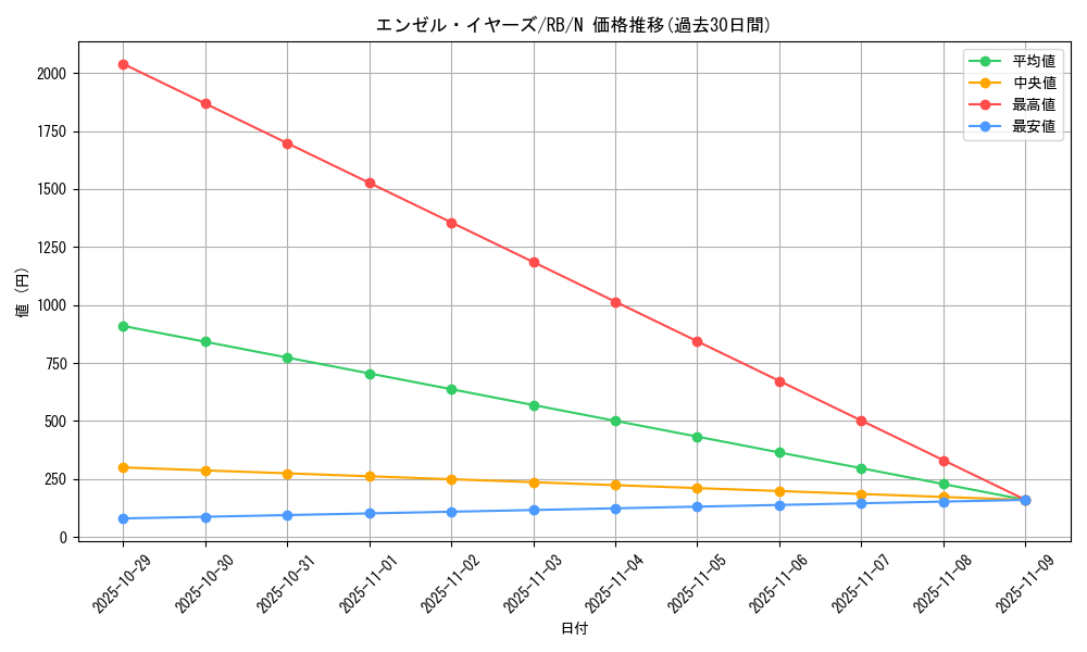 card_13206_series_35194_rarity_1_graph