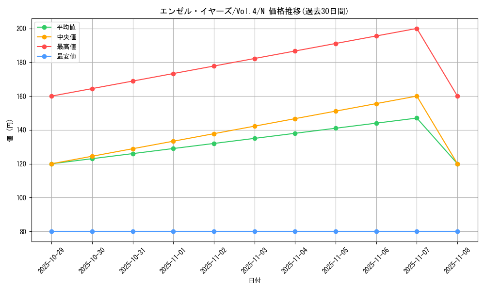 card_13206_series_35698_rarity_1_graph