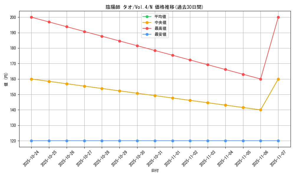 card_13207_series_35698_rarity_1_graph