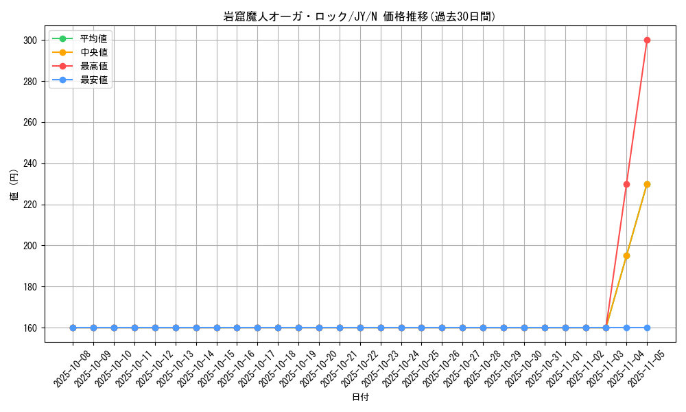 card_13209_series_31614_rarity_1_graph