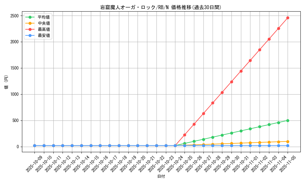 card_13209_series_35194_rarity_1_graph