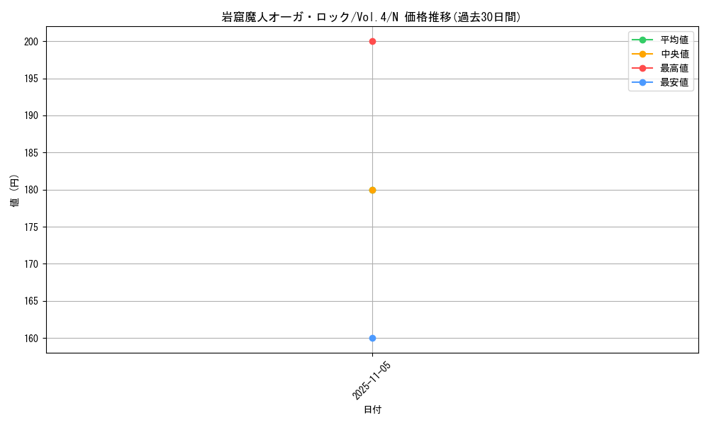 card_13209_series_35698_rarity_1_graph