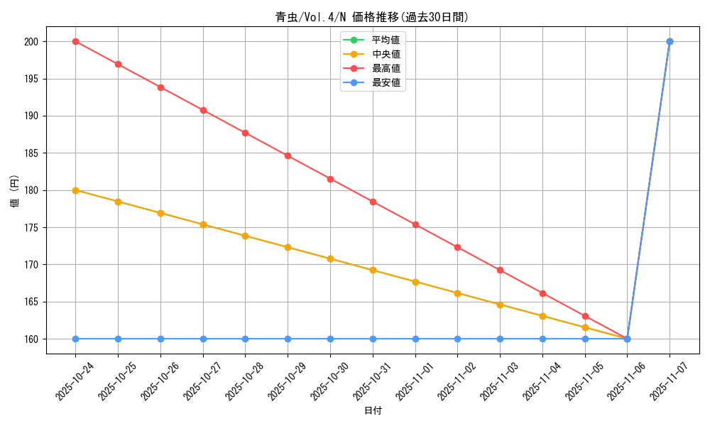 card_13210_series_35698_rarity_1_graph