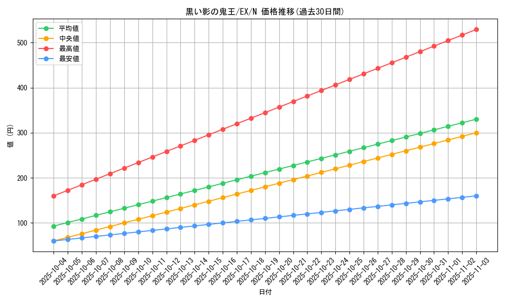 card_13212_series_33023_rarity_1_graph