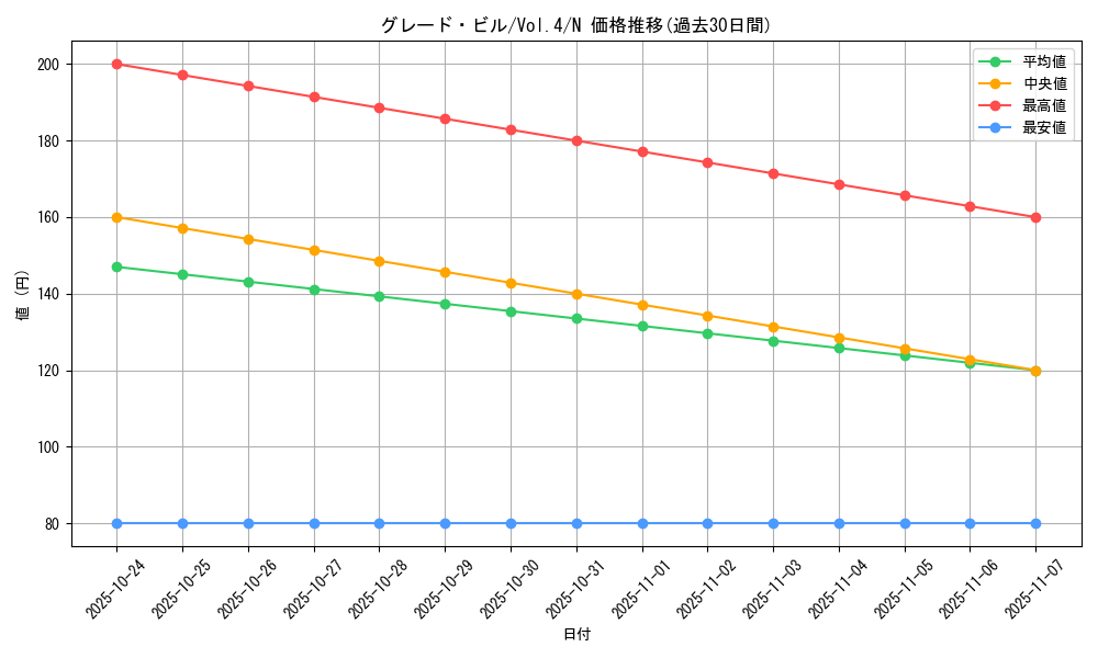 card_13213_series_35698_rarity_1_graph