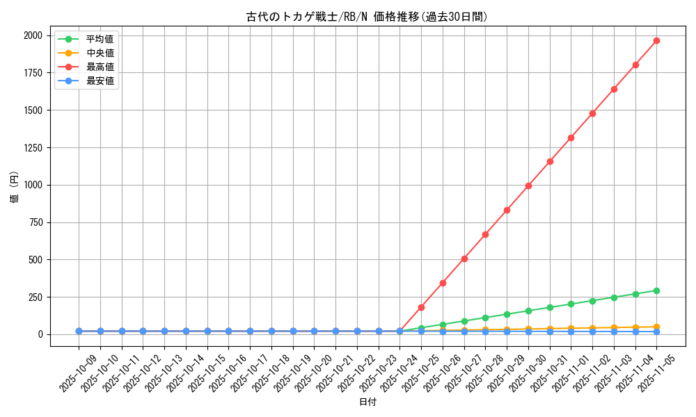 card_13214_series_35194_rarity_1_graph