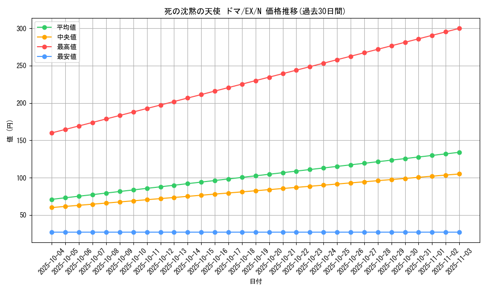 card_13217_series_33023_rarity_1_graph