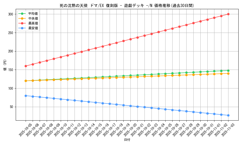 card_13217_series_34540_rarity_1_graph