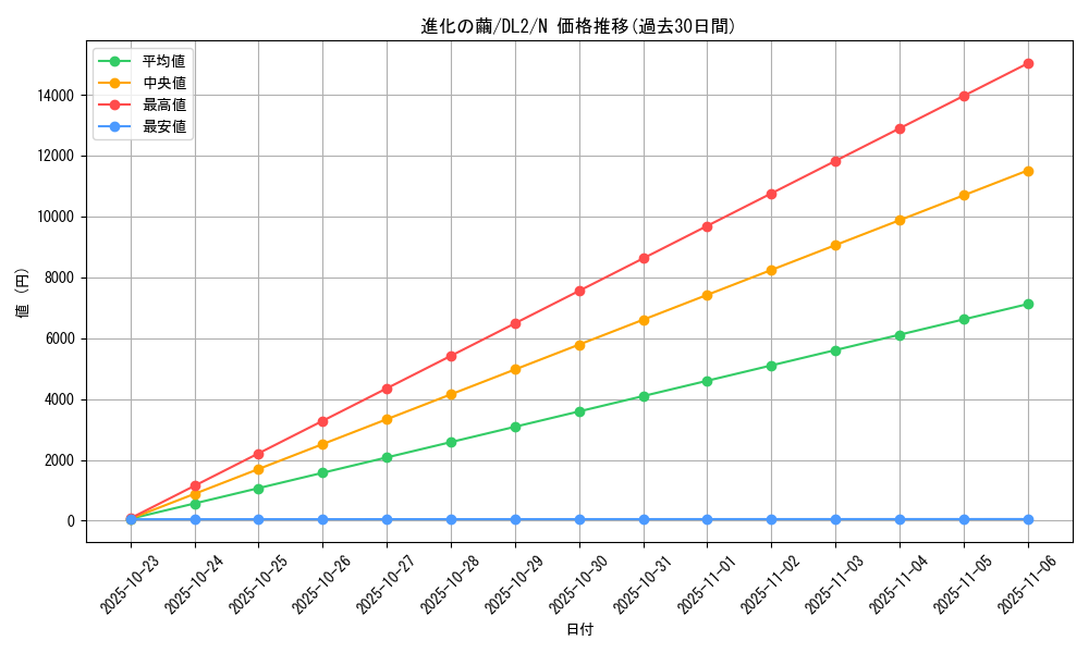 card_13219_series_31317_rarity_1_graph