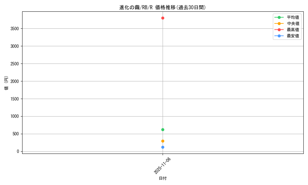 card_13219_series_35194_rarity_62_graph