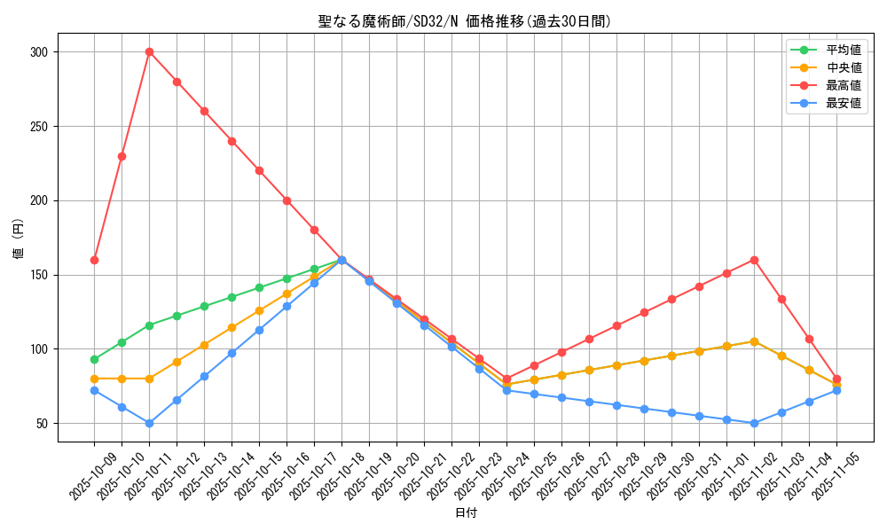 card_13221_series_11858_rarity_1_graph