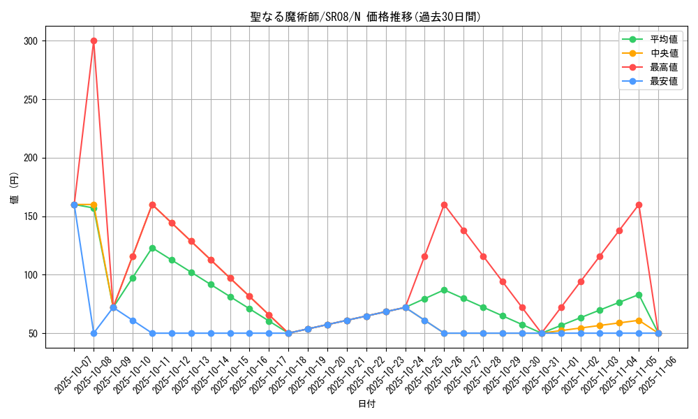 card_13221_series_9092_rarity_1_graph
