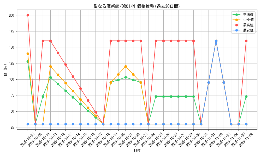 card_13221_series_9094_rarity_1_graph