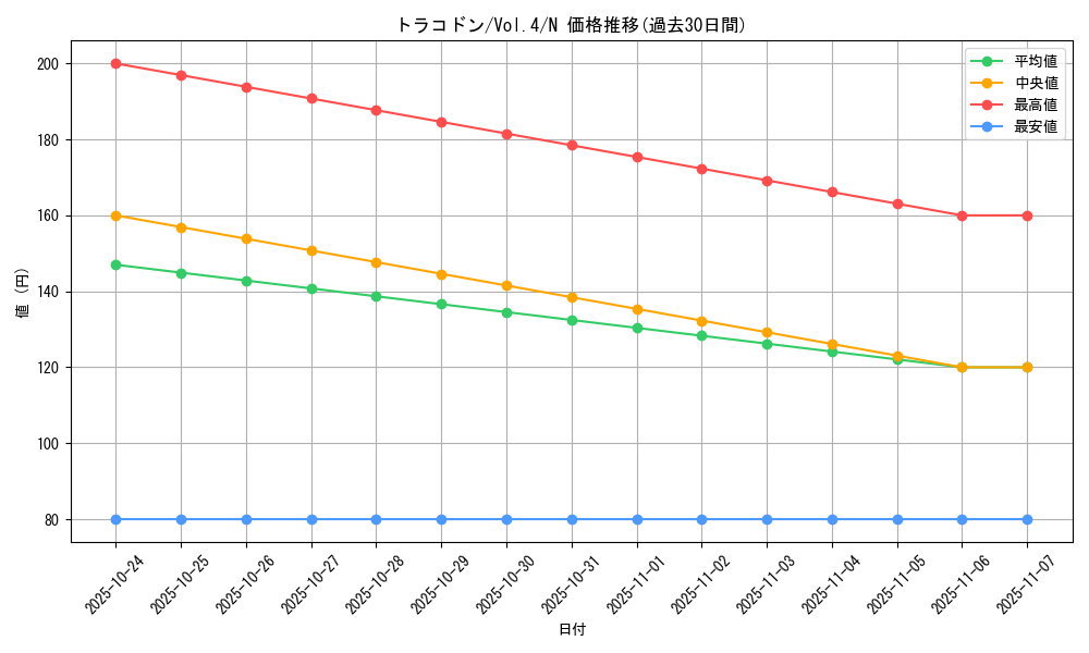 card_13229_series_35698_rarity_1_graph