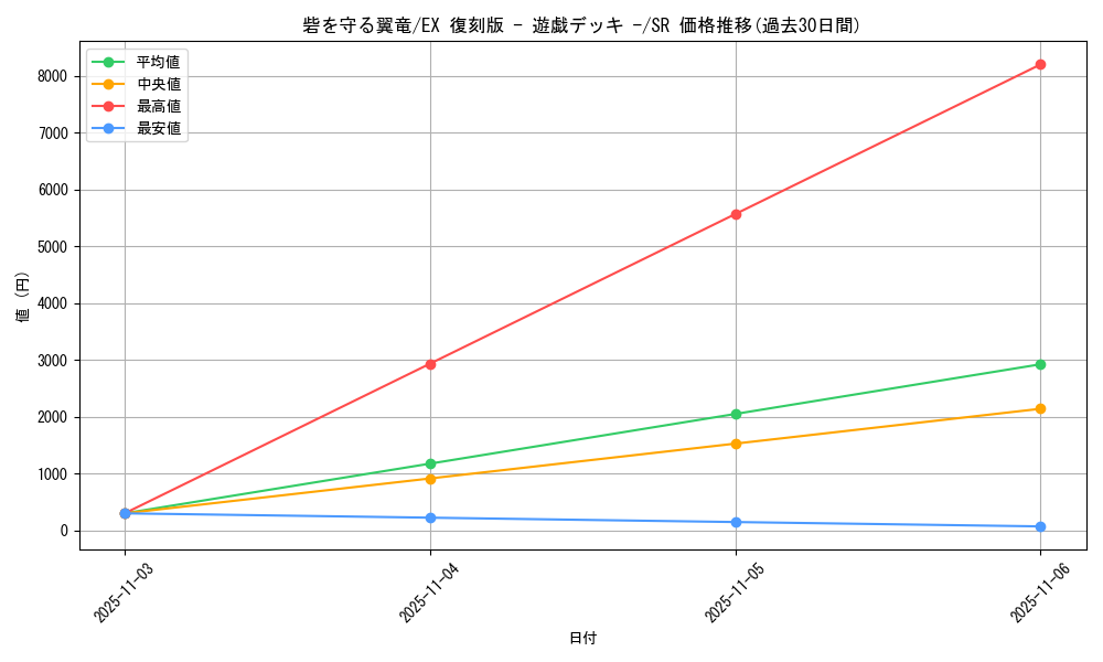 card_13230_series_34540_rarity_3_graph