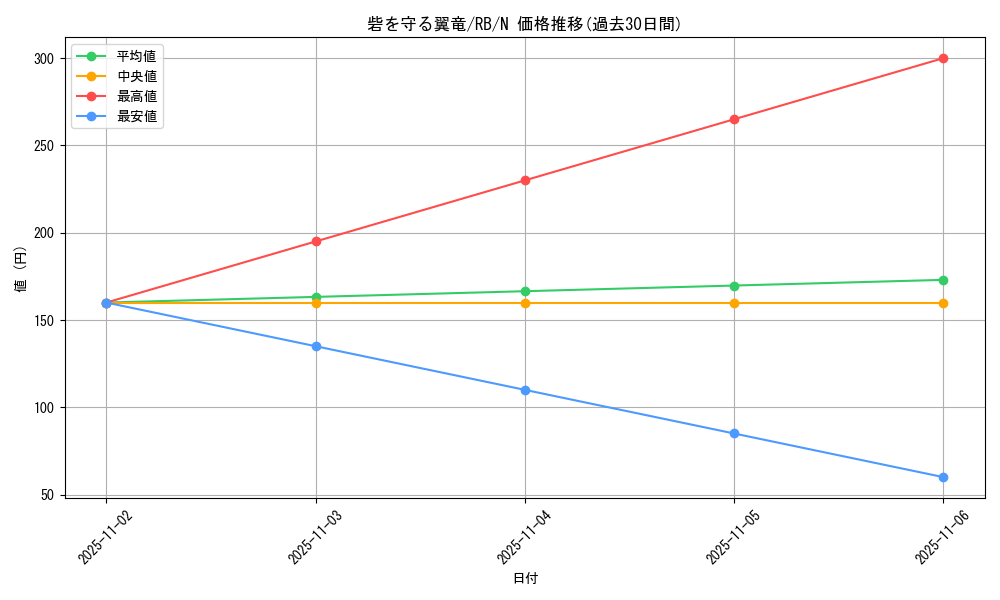 card_13230_series_35194_rarity_1_graph
