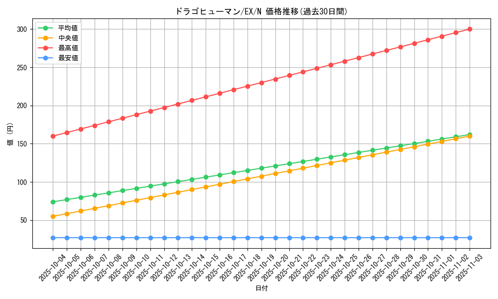 card_13232_series_33023_rarity_1_graph