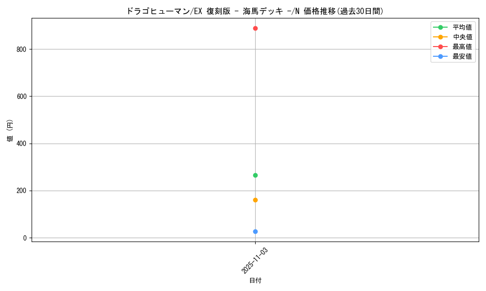 card_13232_series_34515_rarity_1_graph