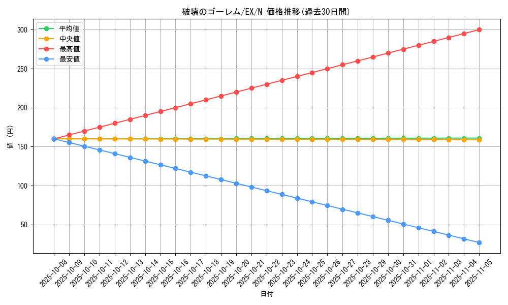 card_13233_series_33023_rarity_1_graph