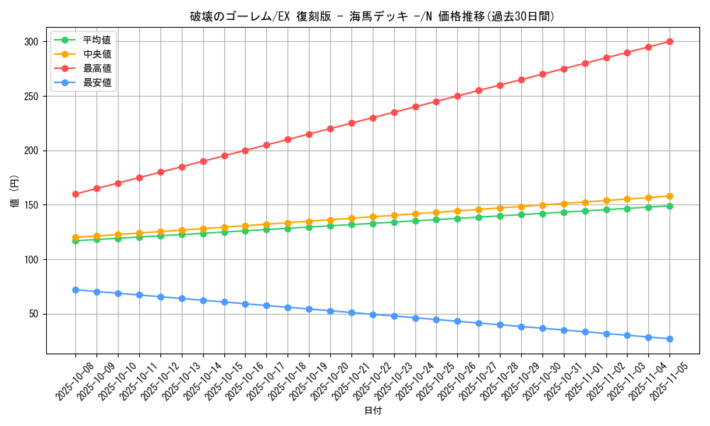 card_13233_series_34515_rarity_1_graph