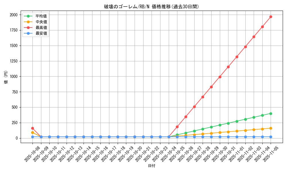 card_13233_series_35194_rarity_1_graph