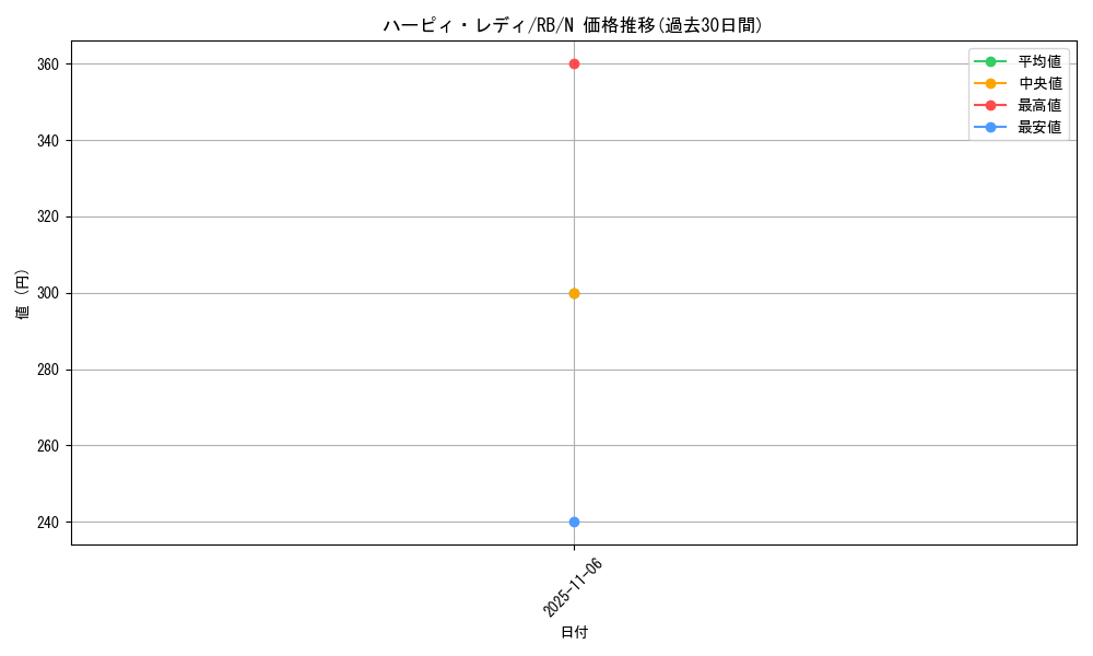 card_13235_series_35194_rarity_1_graph