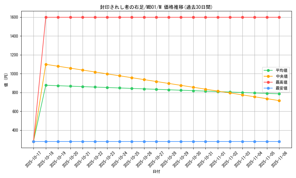 card_13237_series_14182_rarity_6209_graph