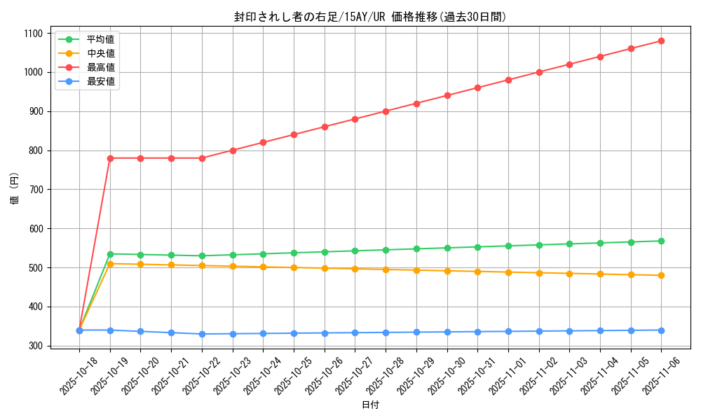 card_13237_series_16795_rarity_7_graph