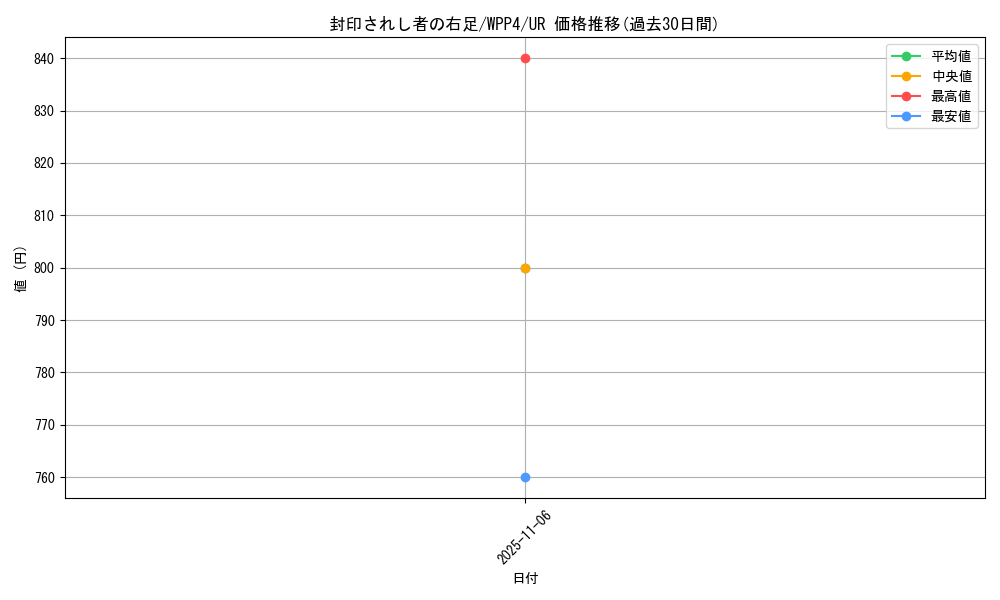 card_13237_series_2161_rarity_7_graph