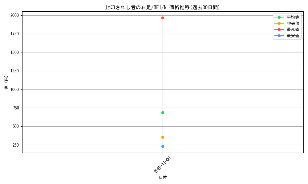 card_13237_series_31315_rarity_1_graph