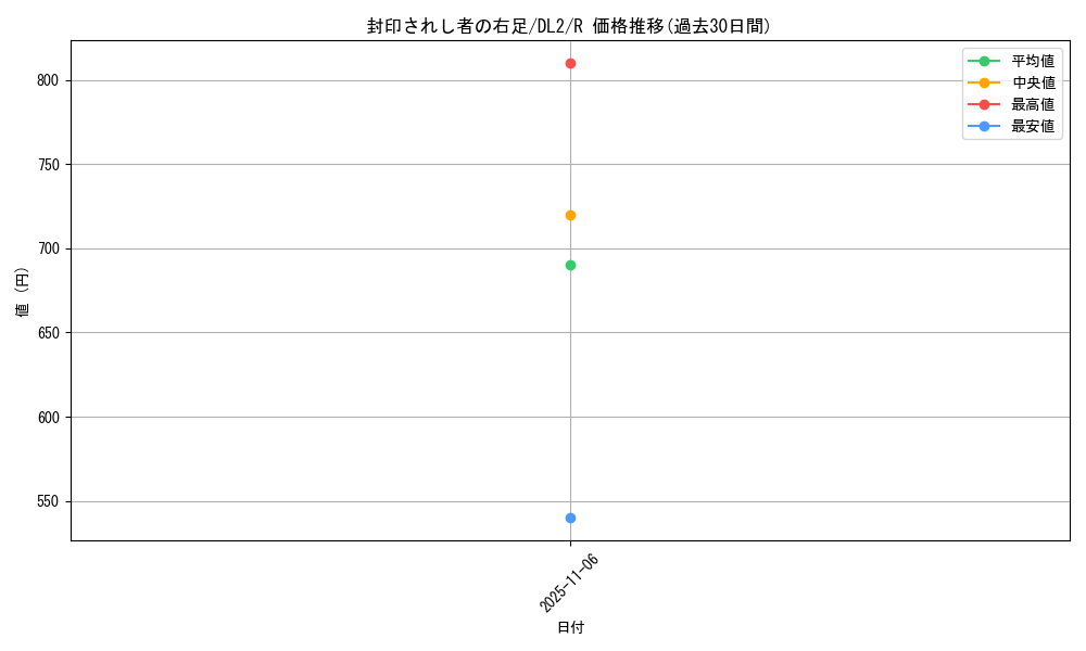 card_13237_series_31317_rarity_62_graph