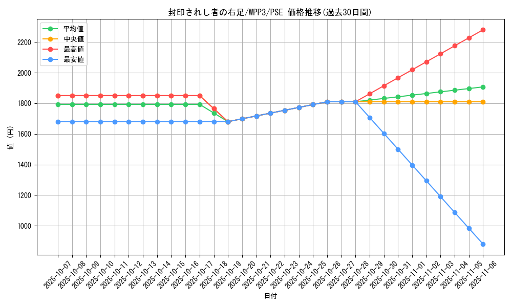 card_13237_series_3464_rarity_8_graph