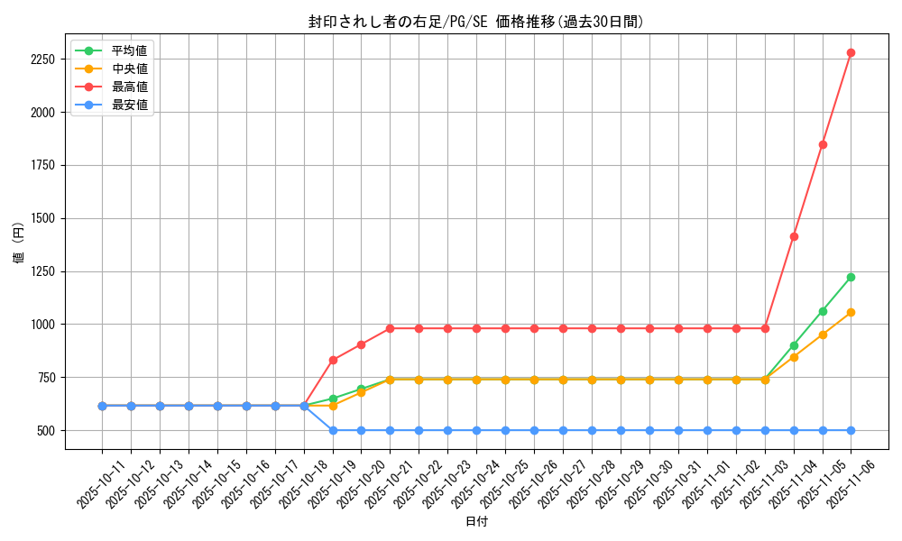 card_13237_series_35605_rarity_5_graph