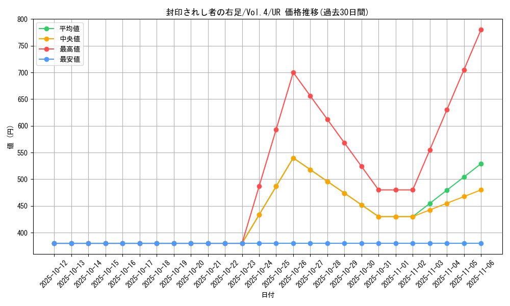card_13237_series_35698_rarity_7_graph