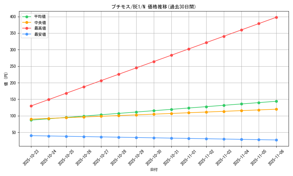 card_13239_series_31315_rarity_1_graph