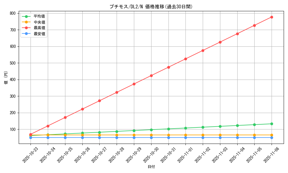 card_13239_series_31317_rarity_1_graph