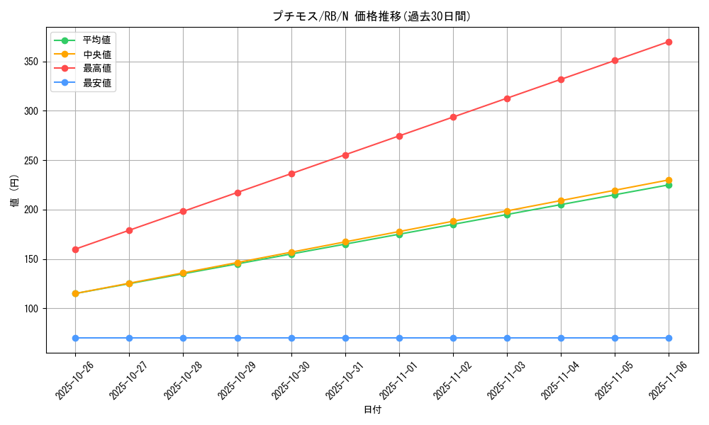 card_13239_series_35194_rarity_1_graph