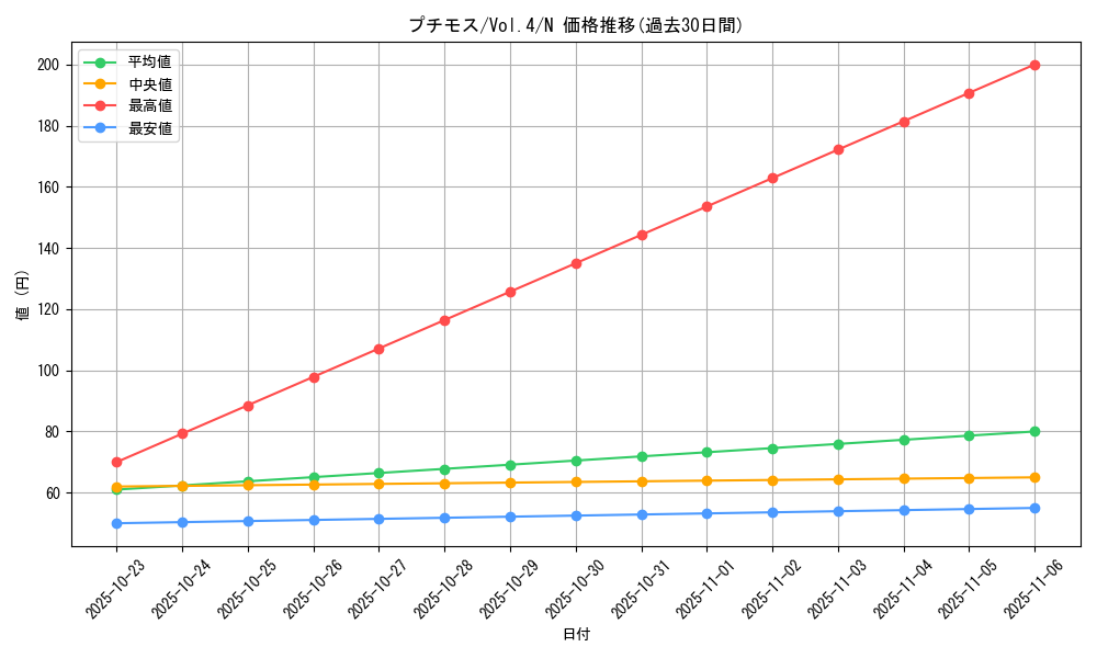 card_13239_series_35698_rarity_1_graph