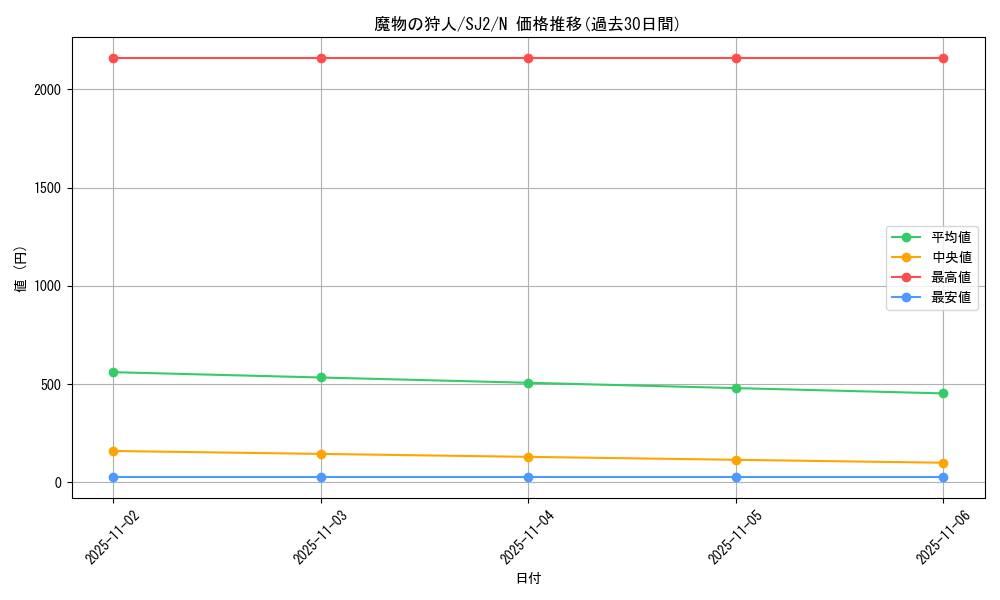 card_13242_series_29423_rarity_1_graph