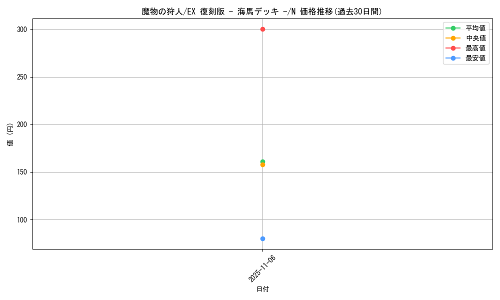 card_13242_series_34515_rarity_1_graph