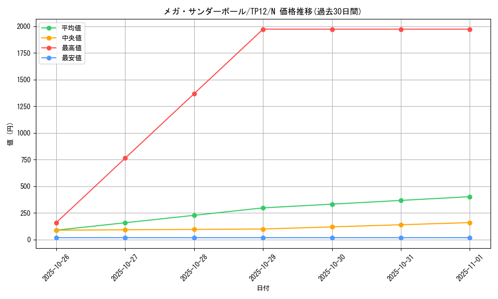 card_13245_series_26518_rarity_1_graph