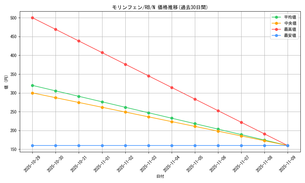 card_13246_series_35194_rarity_1_graph