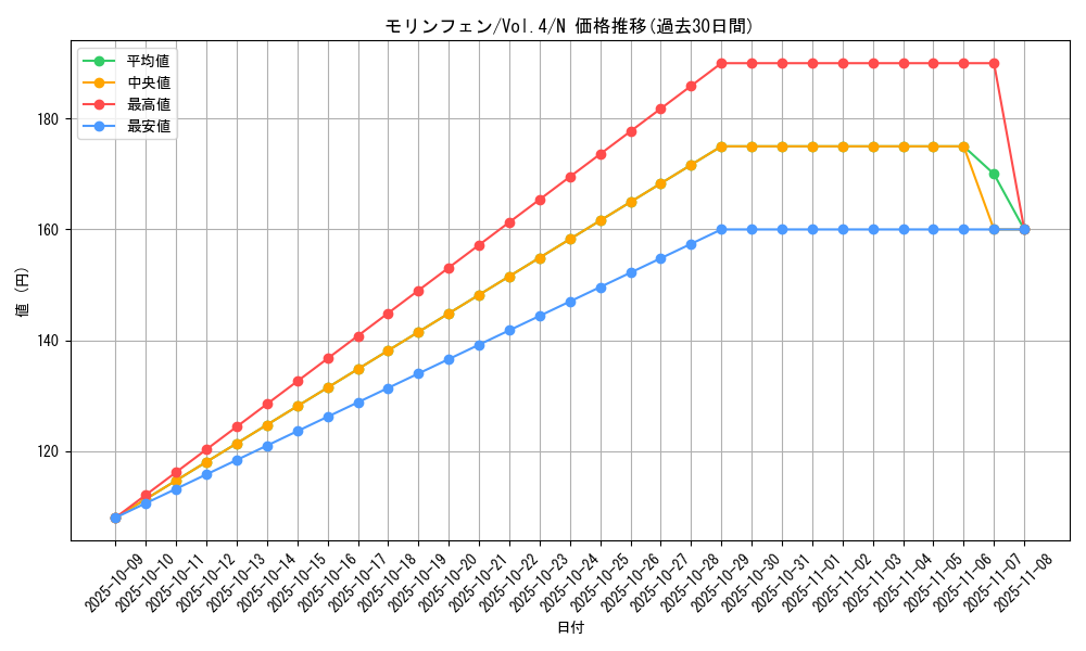 card_13246_series_35698_rarity_1_graph