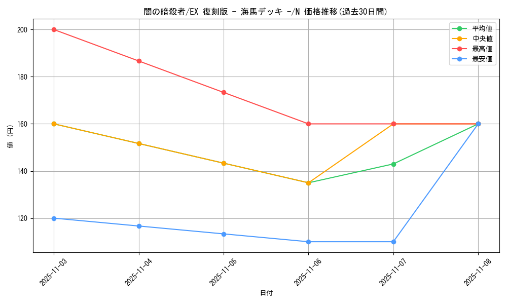 card_13247_series_34515_rarity_1_graph