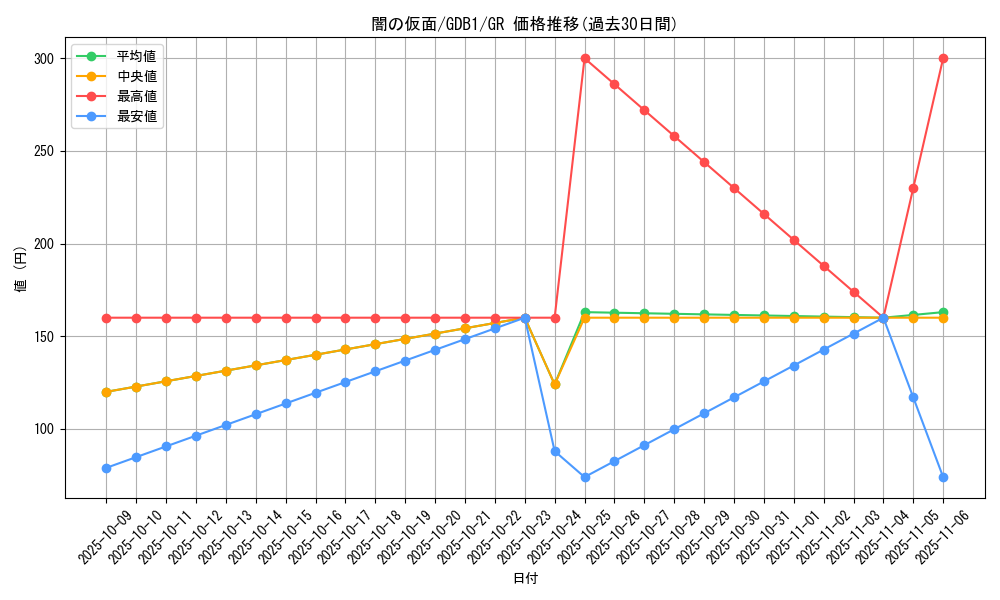 card_13248_series_19079_rarity_15190_graph