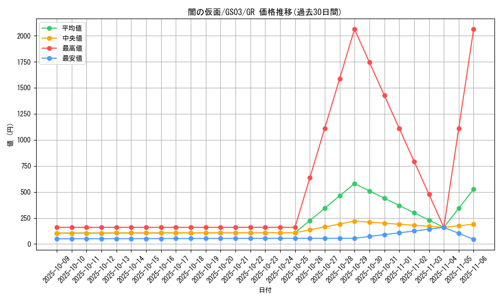 card_13248_series_21533_rarity_15190_graph