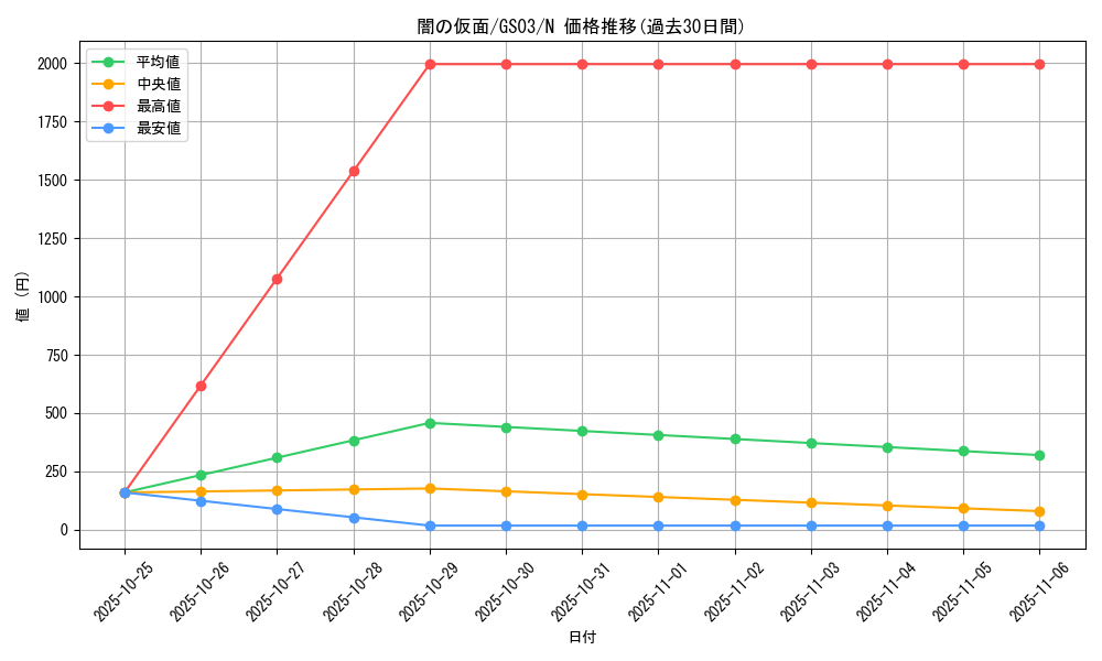 card_13248_series_21533_rarity_1_graph
