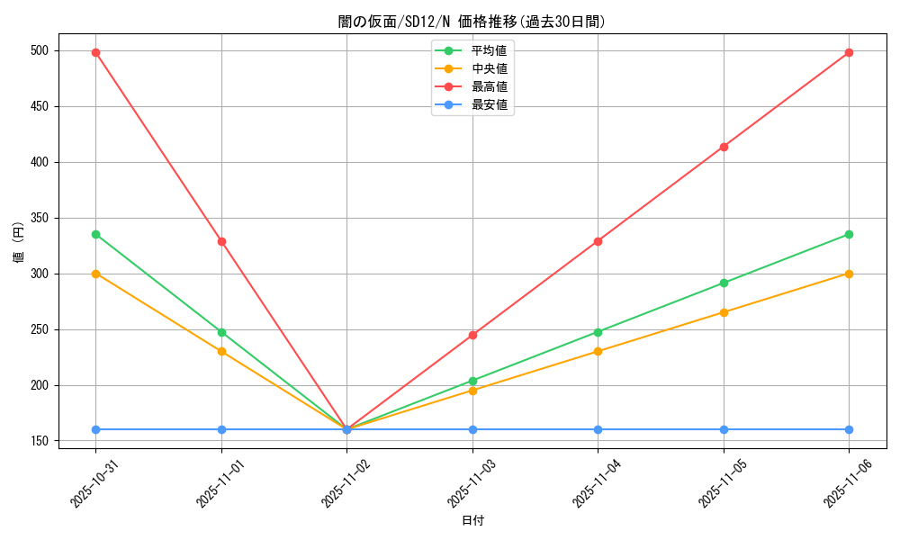 card_13248_series_25441_rarity_1_graph