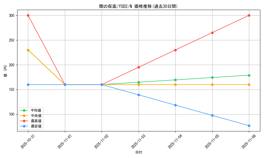card_13248_series_25900_rarity_1_graph