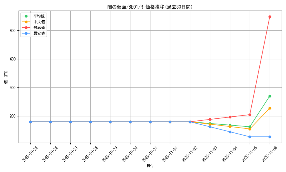 card_13248_series_28960_rarity_62_graph